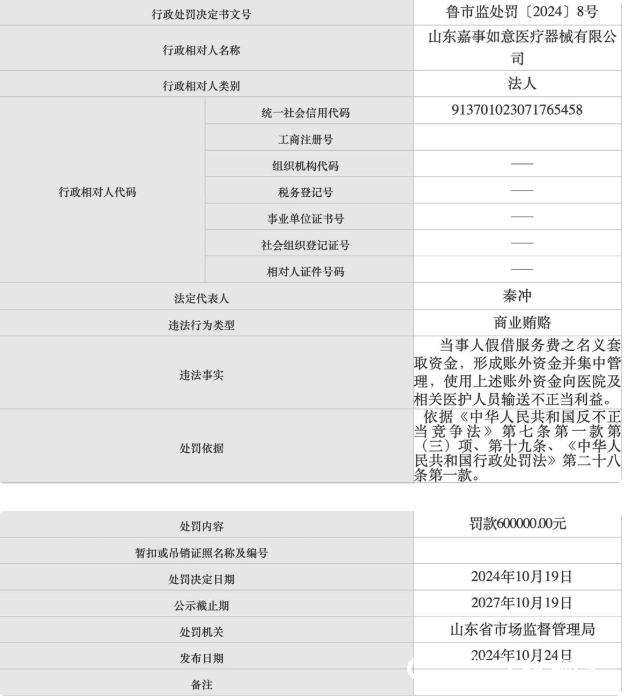 因商业贿赂，山东嘉事如意、徐州欧通和山东嘉合弘程3家医疗器械公司分别被罚60万元