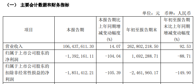 上海泽熙所持华丽家族9000万股份将被司法拍卖