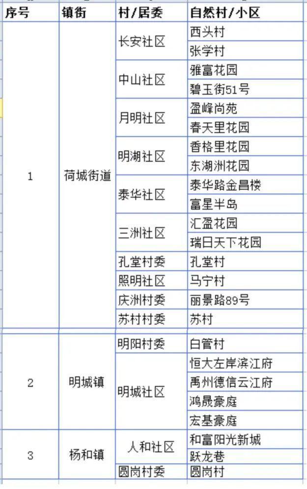 广东已报告登革热本地病例 多地区发布防范警示