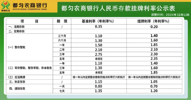 多家银行宣布存款利率下调，业内预计仍有下降空间 储户理财需新策略