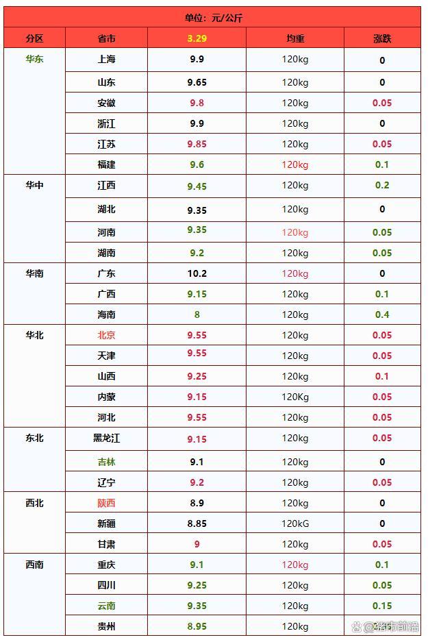 3月29日仔猪价格行情查询 猪价低位运行