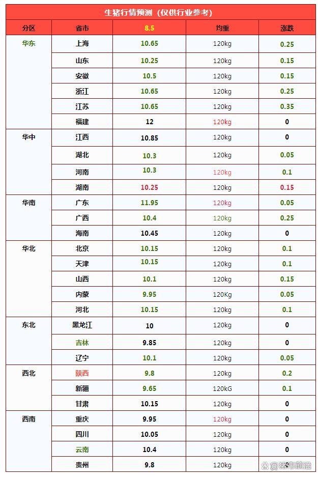 8月5日猪价“绿油油” 市场承压下行