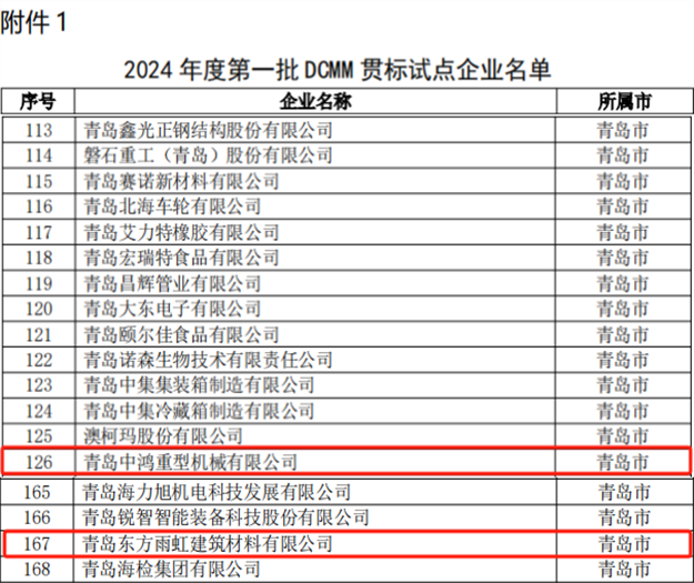 省级DCMM贯标试点企业名单公布，青岛市莱西经济开发区2家企业入选