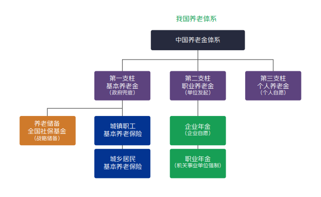 京东金融×宏利基金发布《中国个人养老金投资洞察报告》，全面解析投资前景