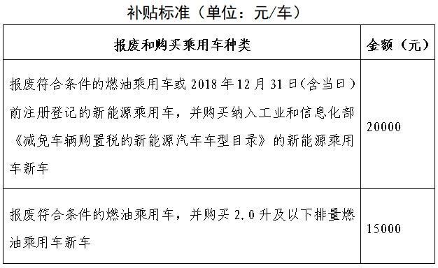 北京发布2025年汽车以旧换新方案，明确补贴标准