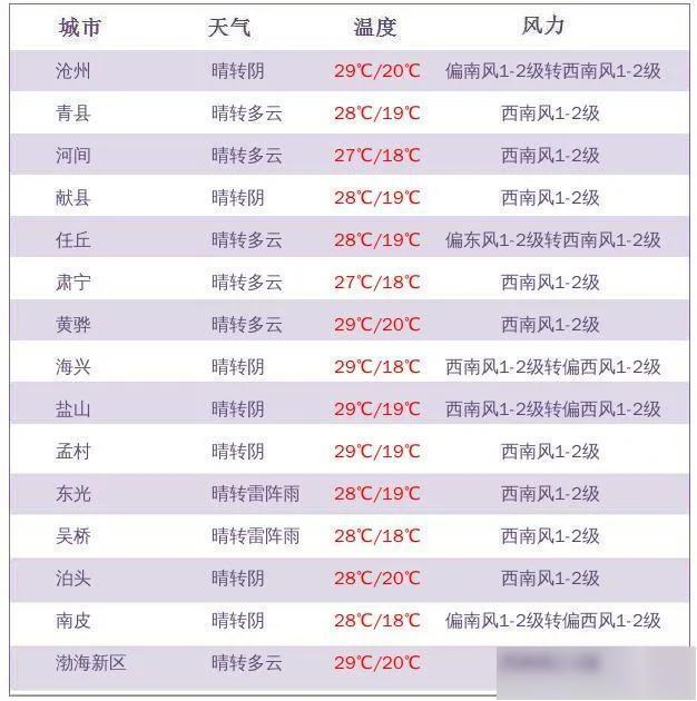 十一假期天气图鉴 晴雨交替气温降