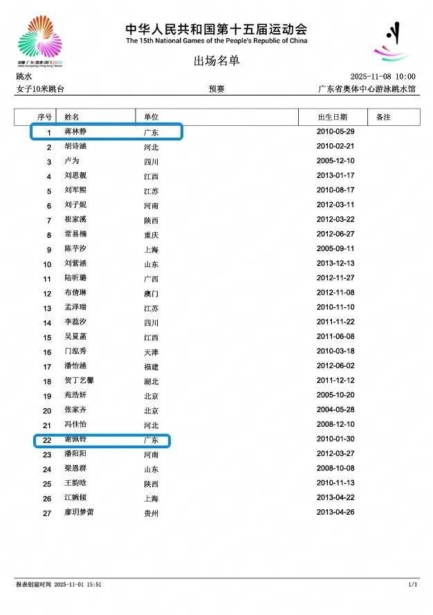 全红婵放弃全运会单人项目，陈芋汐稳了？ 女子10米台更新换代快