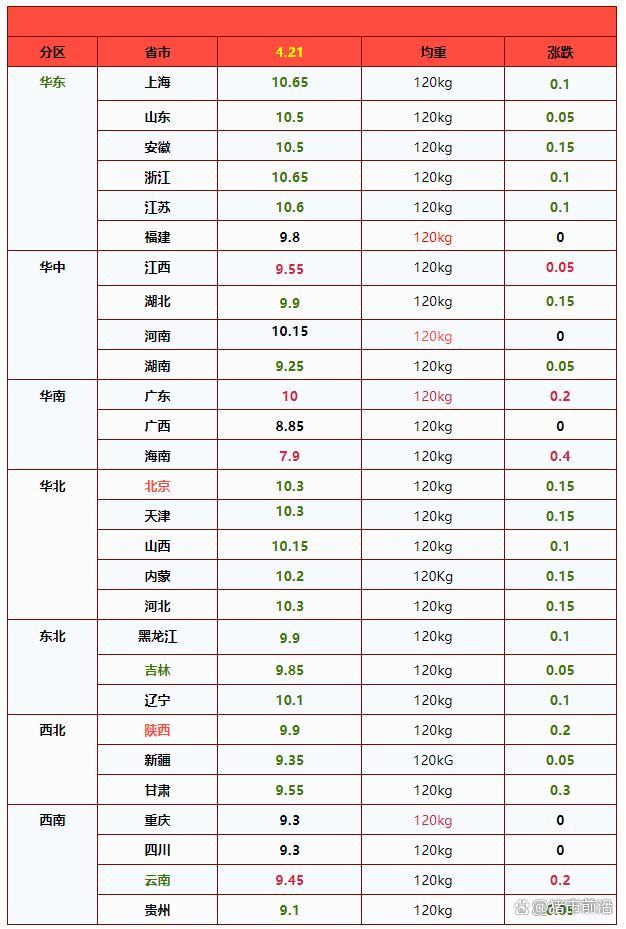 猪价上涨“风向大变”！供需博弈加剧