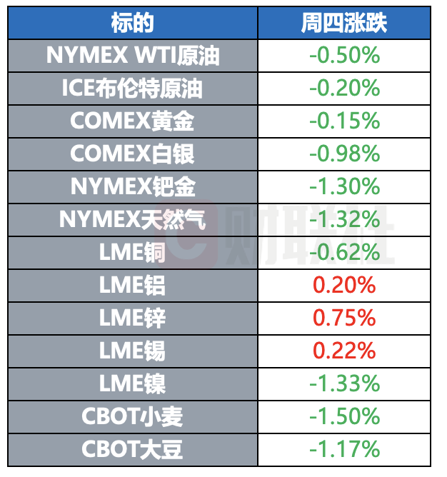 泽连斯基将与特朗普磋商和平方案 美能源部宣布重组