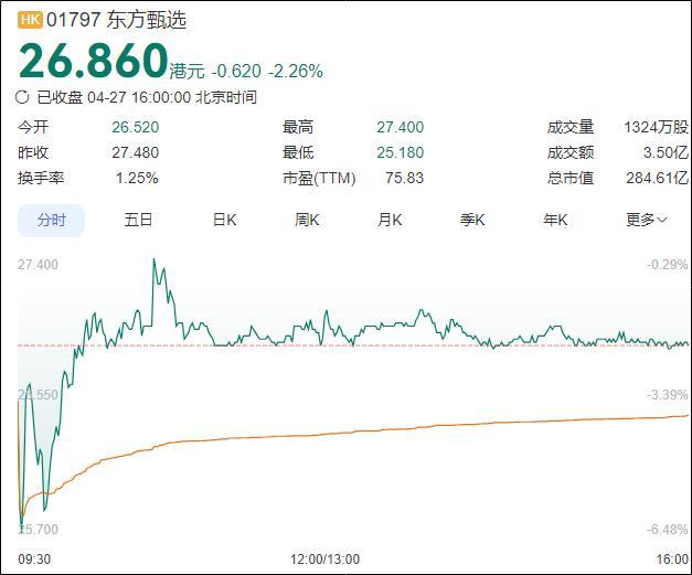 东方甄选多主播离职罗永浩怒怼网友 忘恩负义争议不断