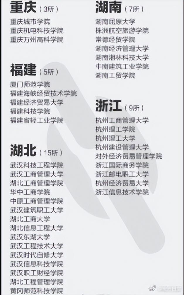 这些都是野鸡大学 报了=白读！329所野鸡大学名单汇总