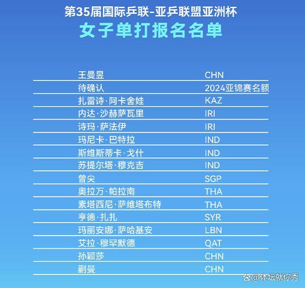 国乒公布亚洲杯名单：王楚钦与孙颖莎领衔，樊振东依然缺席 新赛季首战备受期待