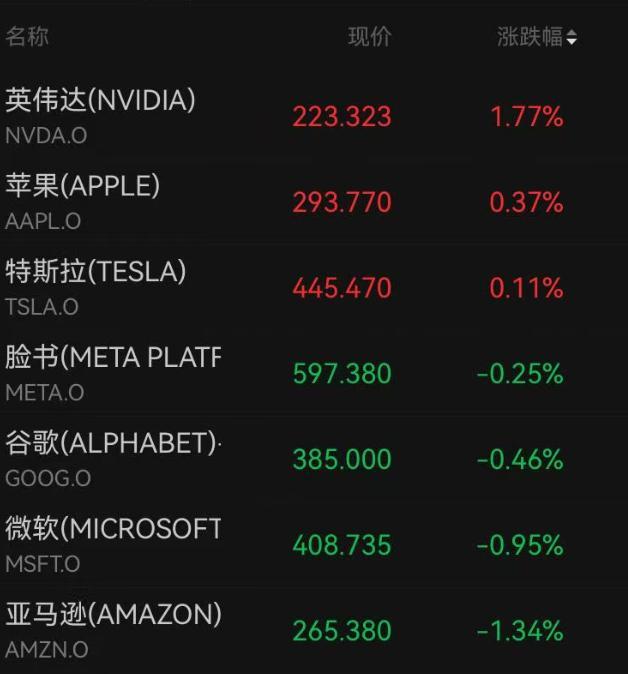 美股芯片巨头暴跌 国际油价飙升