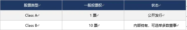 大資金不滿SpaceX的AB股設(shè)置 引發(fā)機(jī)構(gòu)投資者關(guān)切