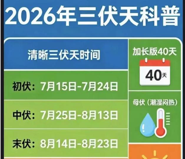 极端酷暑背后有何推手 厄尔尼诺与城市热岛效应