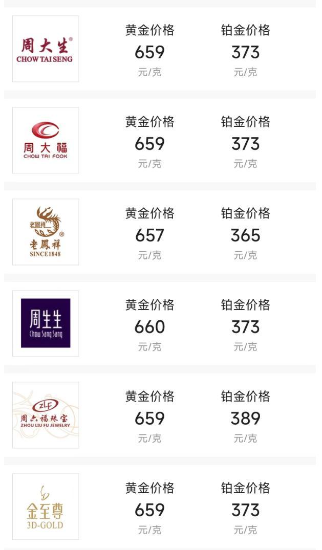 价格每天一变，金价飙涨前有人卖6kg金条一周少赚14万！