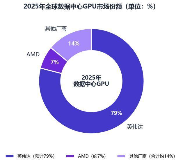 英伟达收编开源模型 深化投资或全面收购Reflection AI