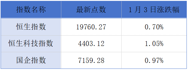 金岩高新递表港交所；中创新航回应宁德时代9100万元专利侵权索赔丨港交所早参