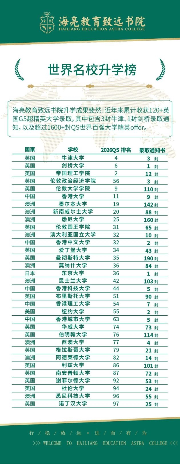 杭州家长必看！海亮教育高中矩阵，一站式解决中考升学全路径