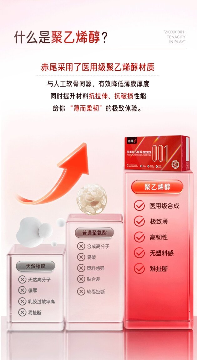 "越薄越怕破"终结?赤尾001韧意玩破解超薄套安全焦虑