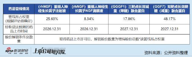 康缘药业溢价收购负资产兄弟公司 关联交易引监管关注