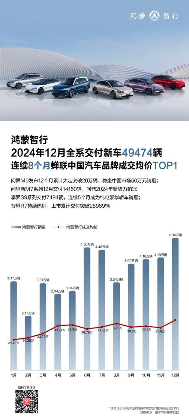 華為手機份額重回國內第一 鳳凰涅槃強勢回歸