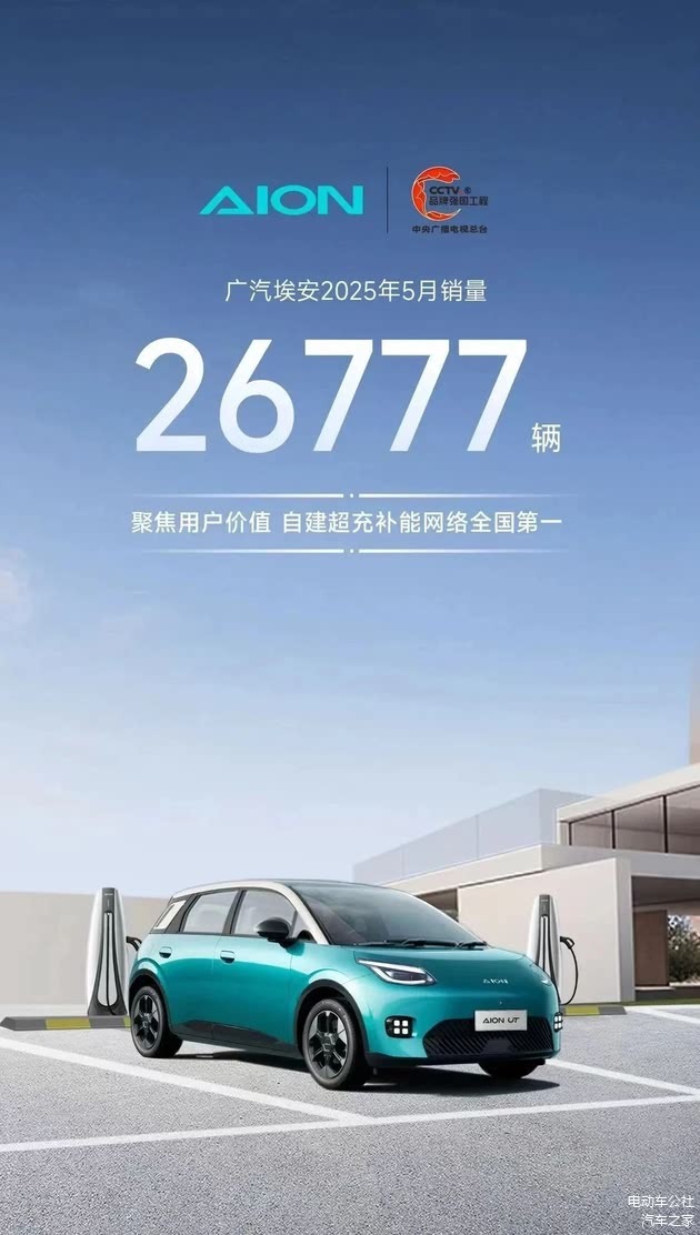 廣汽埃安5月銷量26777輛