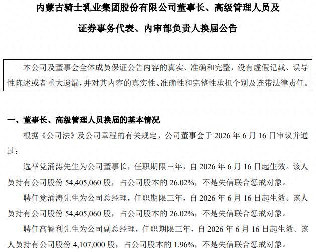 内蒙古骑士乳业董事长党涌涛获连任,曾多次因信披违规被处分,公司一季度营收大幅下滑