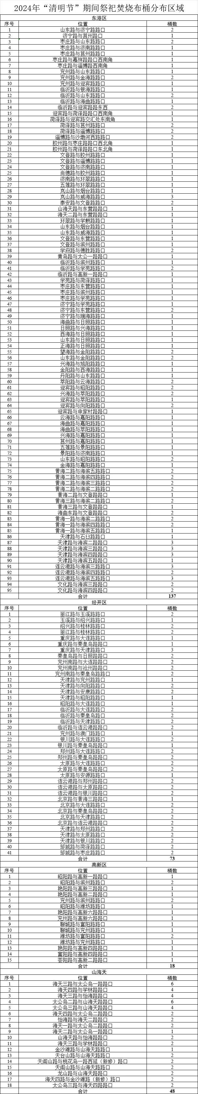 清明节前山东在路口放置祭祀桶 方便市民使用缅怀亲人