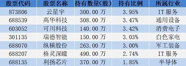 18位超级牛散持仓曝光，哪些股票受偏爱？