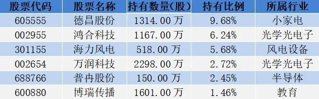 18位超级牛散持仓曝光，哪些股票受偏爱？