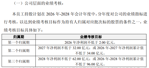 天合光能2025年亏损69.94亿元 未来三年百亿盈利目标待考