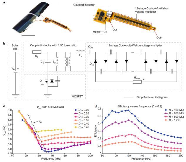 中国科学家突破超轻微型飞行器研究 开启低空飞行新时代