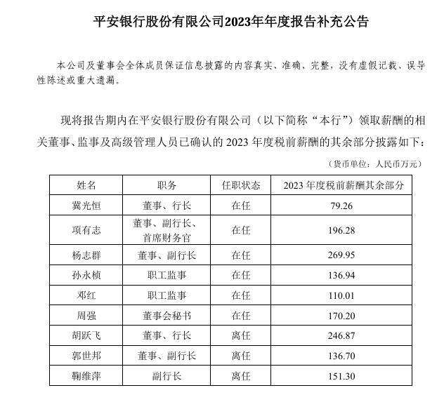 多家银行补发高管去年工资 有高管补发近270万元