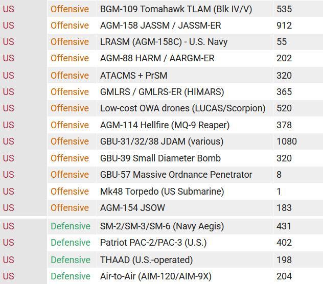 闻一哆：拉清单！伊朗战争，美国不只是在“烧钱”