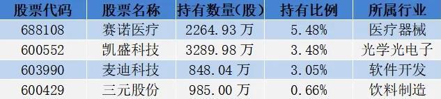 18位超级牛散持仓曝光，哪些股票受偏爱？