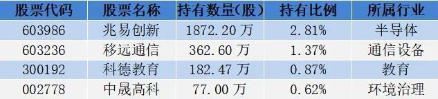 18位超等牛散捏仓曝光，哪些股票受偏疼？