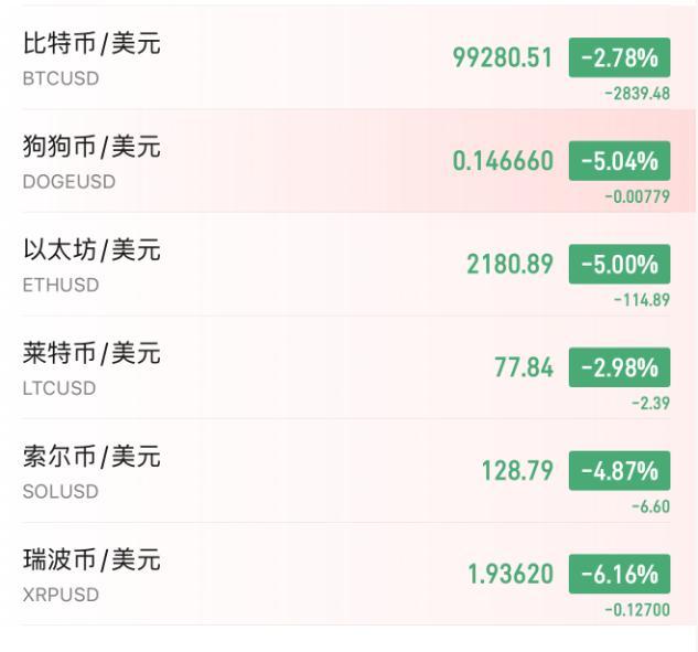 比特幣已跌破100000美元 中東緊張局勢(shì)引發(fā)加密貨幣市場(chǎng)動(dòng)蕩
