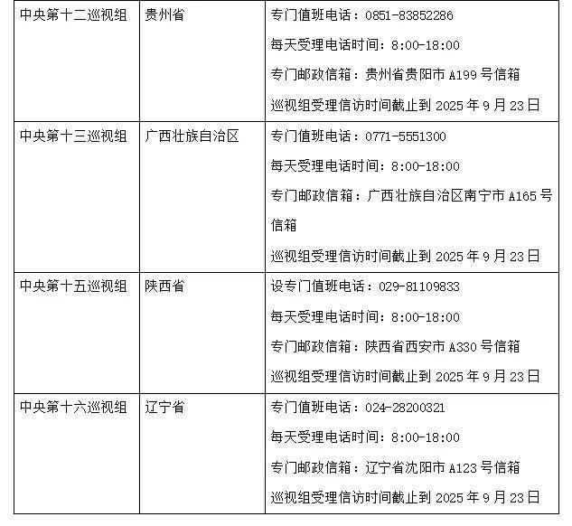 16位中央巡视组组长已全部确定 巡视工作全面启动