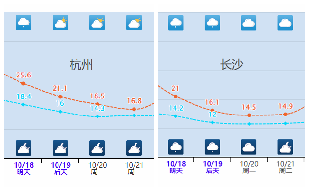 冷空气将进一步南下 世界气温刷新低