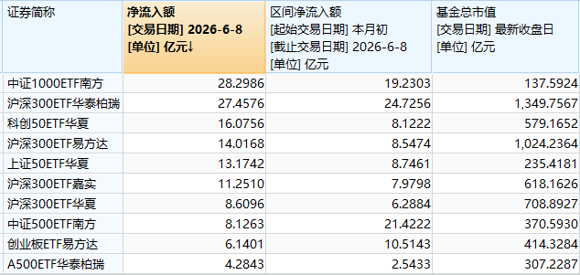 滬指重回4000點科技股大漲，非科技股也“罕見”漲了！有三大原因 市場情緒復蘇帶動普漲