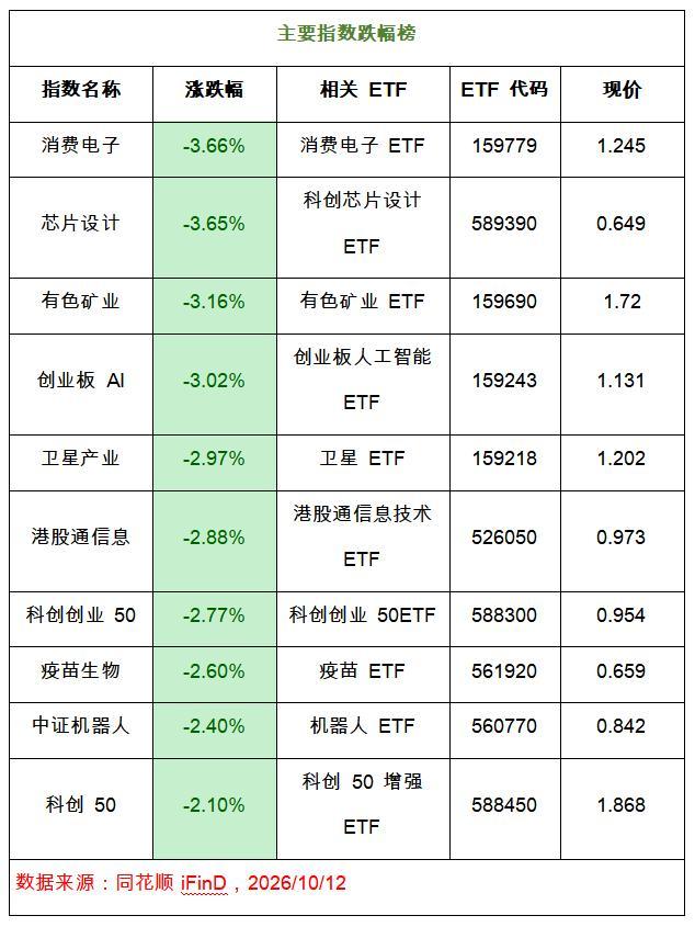 沪指再次失守3800点这轮调整在跌什么 银行红利逆势走强