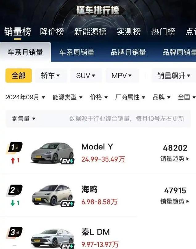 2025款特斯拉Model Y太炸了，全新设计全面升级，续航有望超800km