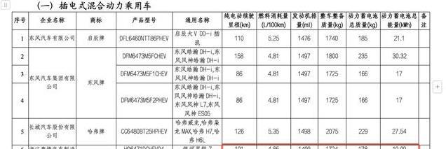 竞争宋Pro，星舰7预售10.98万起，首搭EM-i，3.75L油耗，加92号油