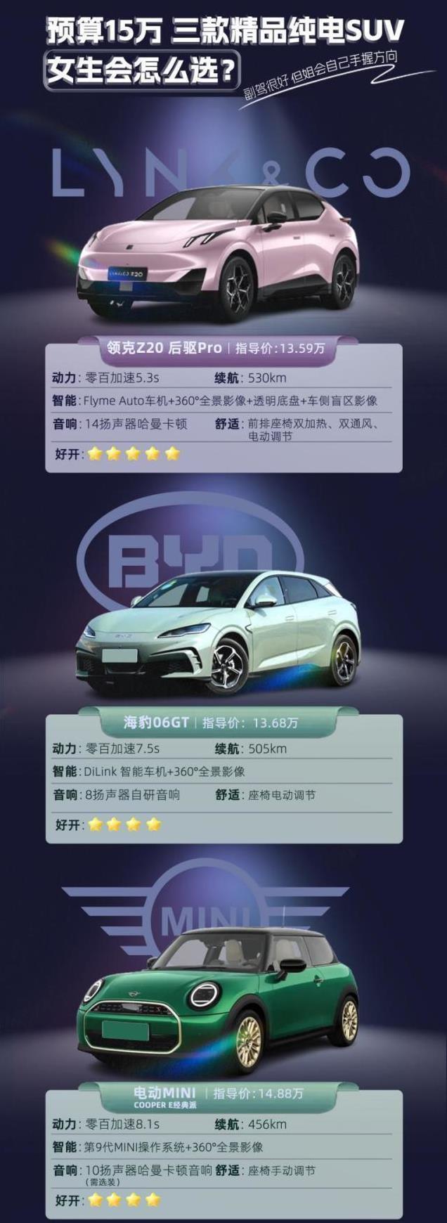 外形拉风，操控体验不输燃油车，领克Z20颠覆了我对电车的偏见