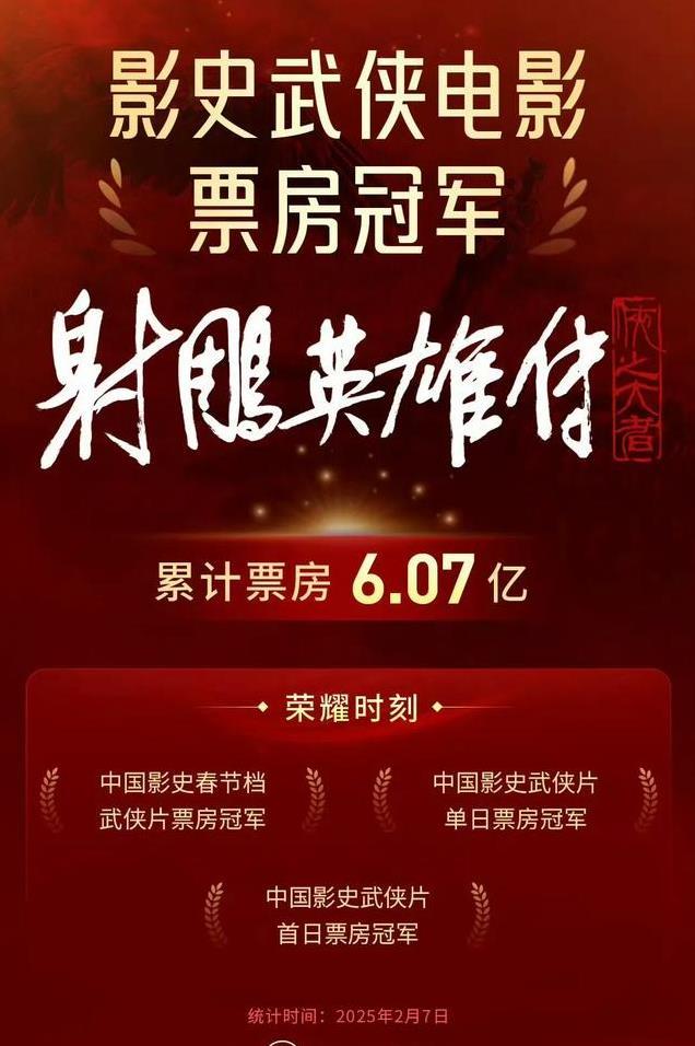 《射雕》登武侠片票房榜首，徐克包揽前三，让时间给出答案！
