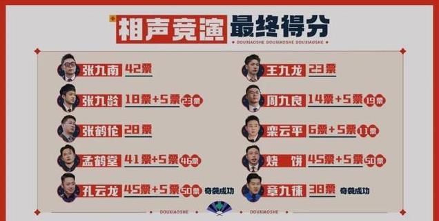德云社孔云龙带师兄弟“蹦迪”，现场气氛超嗨，连续三期奇袭成功