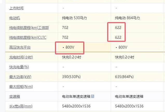 尊界S800选择难题:纯电版续航足够吗?增程版高效是否更值得?