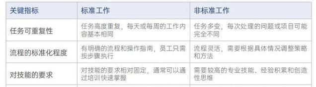 易路首发重磅白皮书！AI正重塑人力资源管理格局，未来趋势揭秘！