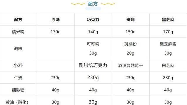 黄油脆皮年糕来袭！四种口味让你一口成瘾，酥脆糯米口感超治愈！